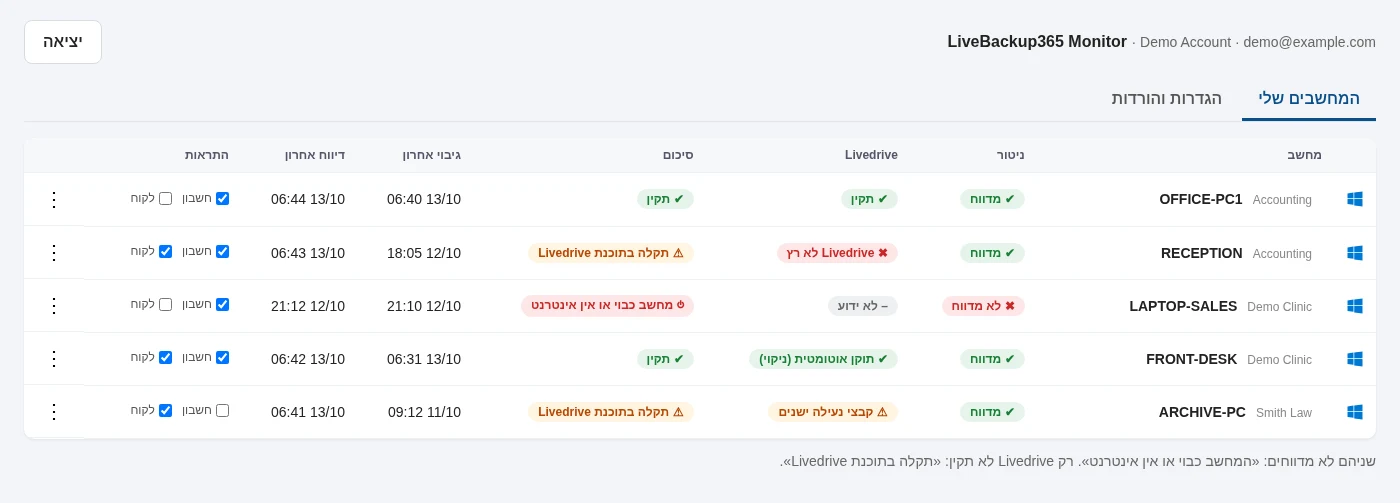 דשבורד LiveBackup365 Monitor